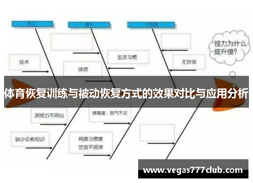 体育恢复训练与被动恢复方式的效果对比与应用分析