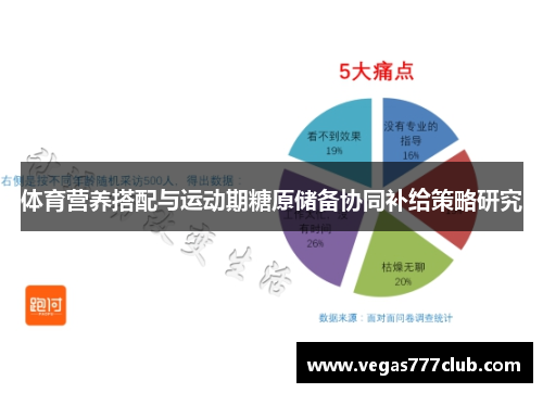 体育营养搭配与运动期糖原储备协同补给策略研究