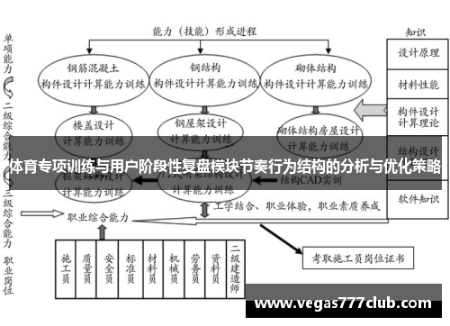 体育专项训练与用户阶段性复盘模块节奏行为结构的分析与优化策略