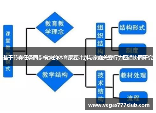 基于节奏任务同步模块的体育康复计划与家庭关爱行为图谱协同研究