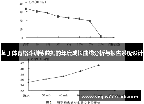 基于体育格斗训练数据的年度成长曲线分析与报告系统设计
