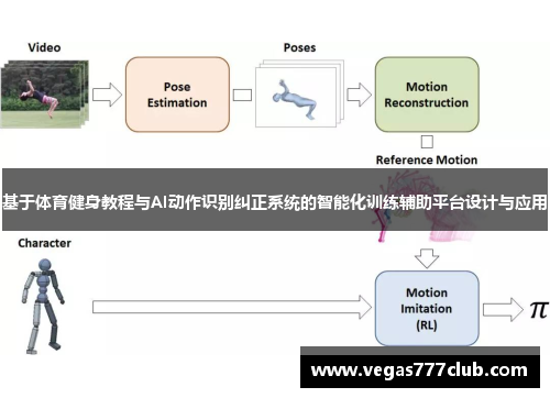 基于体育健身教程与AI动作识别纠正系统的智能化训练辅助平台设计与应用